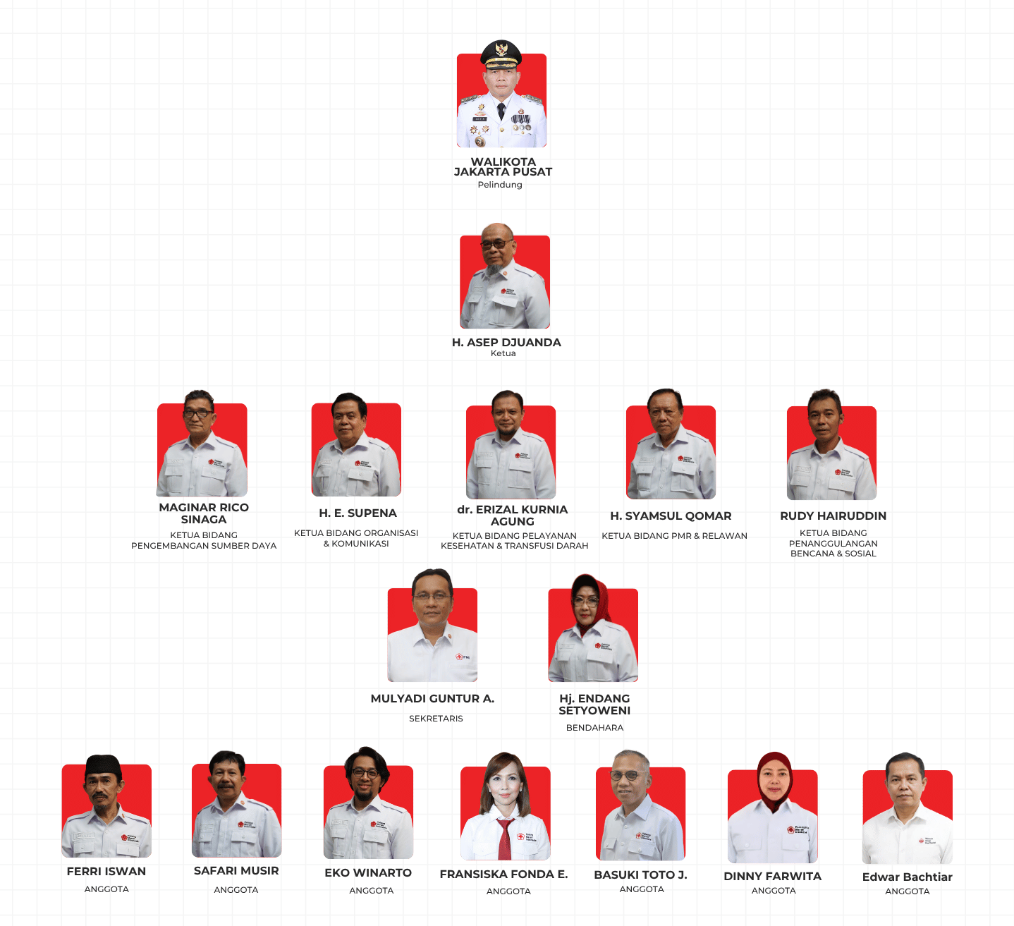 Pengurus PMI Kota Jakarta Pusat